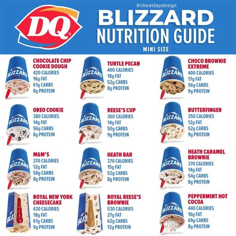 Dairy qu - When it comes to DQ Blizzards, Dairy Queen rolls out seasonal flavors headlining its menu alongside longtime classics. There's something for everyone among …